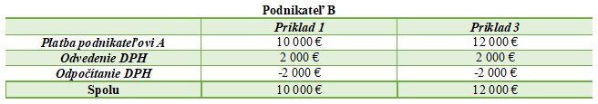 priklad3stavebneprace.png